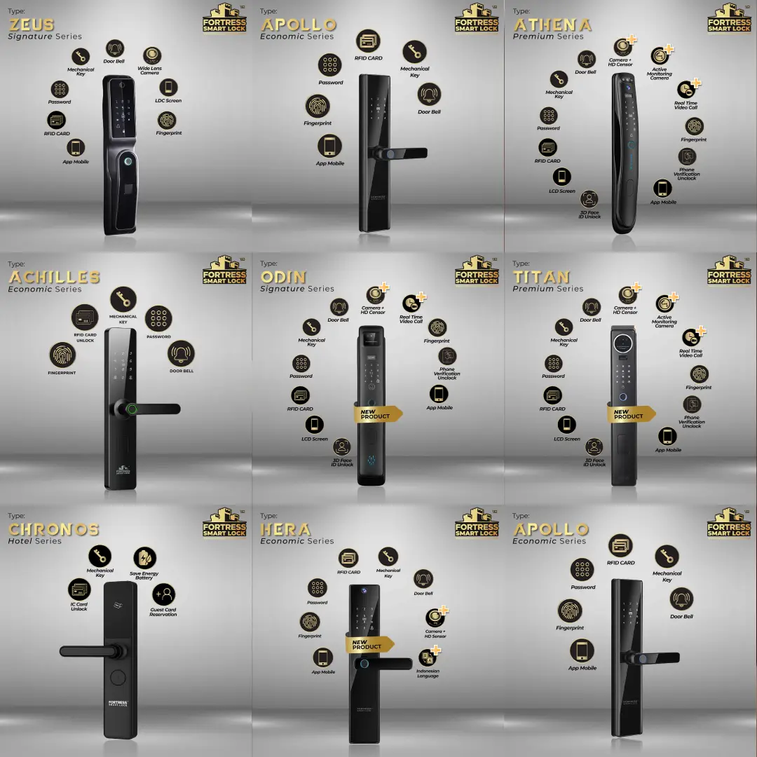 all produk smart door lock fortress